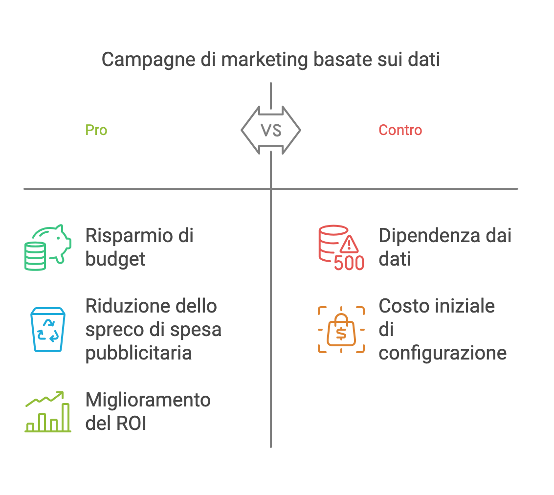 utilizzo-dat-per-setup-campagne-adevertising01 utilizzo-dati-per-setup-campagne-adevertising