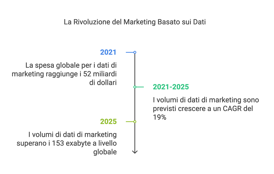 utilizzo-dati-marketing utilizzo dei dati raccolti per le azioni di marketing
